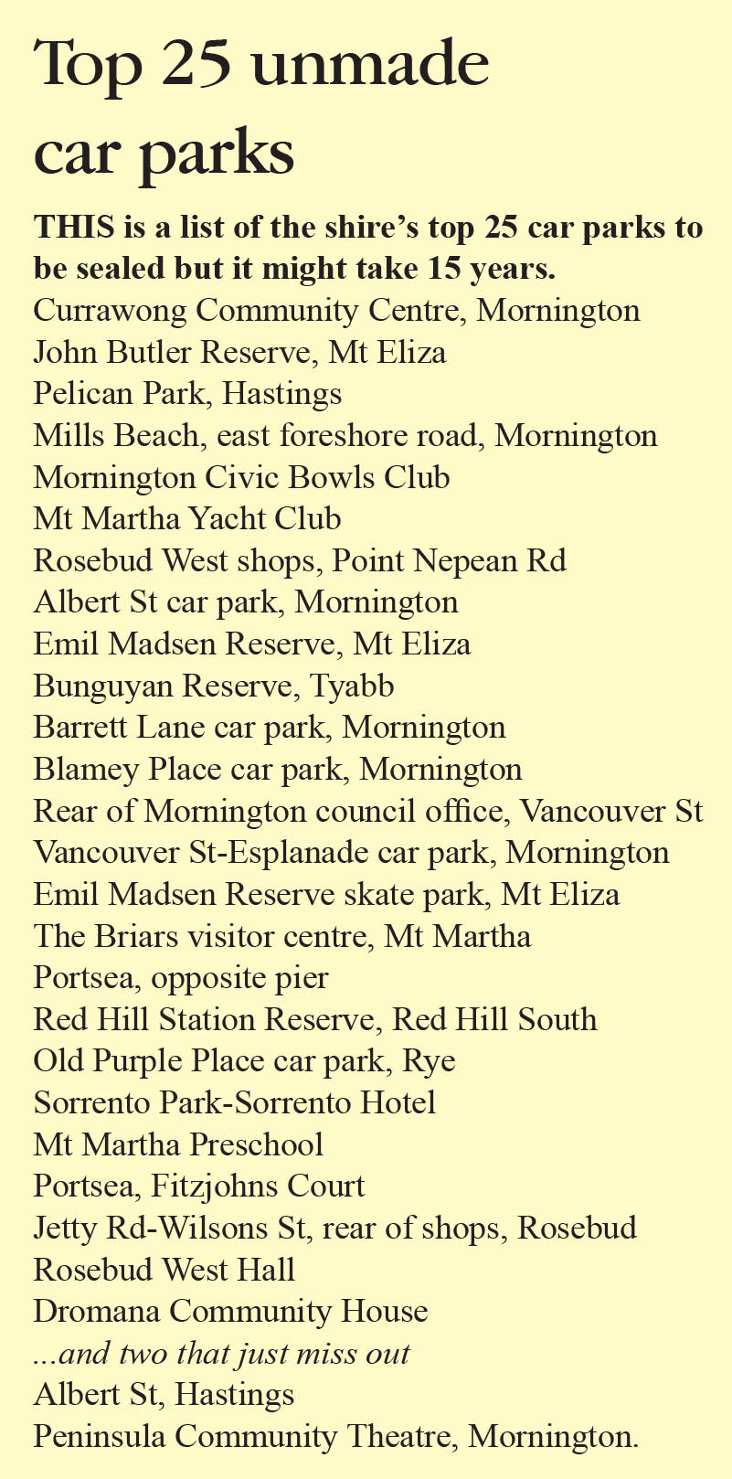 top 25 car parks